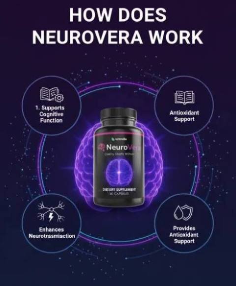 NeuroVera mechanism of action image for brain and nerve health supplement